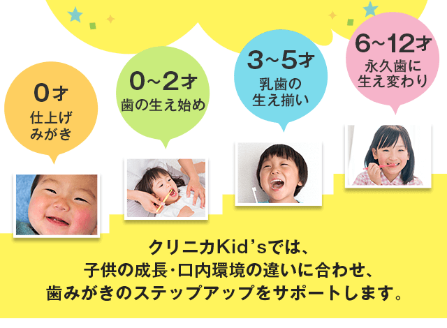 クリニカKid’sでは､子供の成長･口内環境の違いに合わせ､歯みがきのステップアップをサポートします。