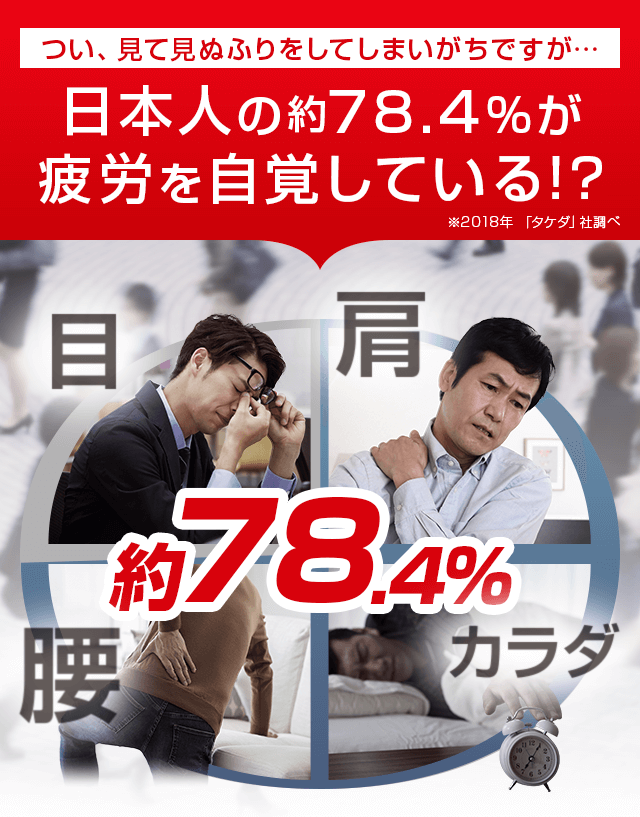 日本人の約78.4%が疲労を自覚している!?