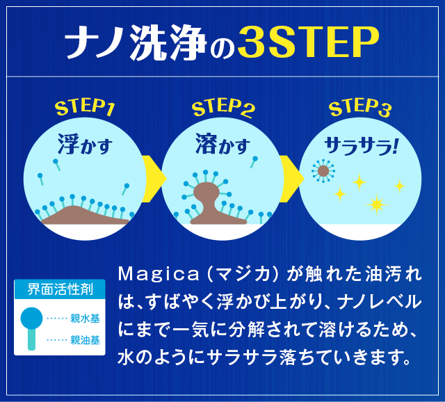 ナノ洗浄の3STEP