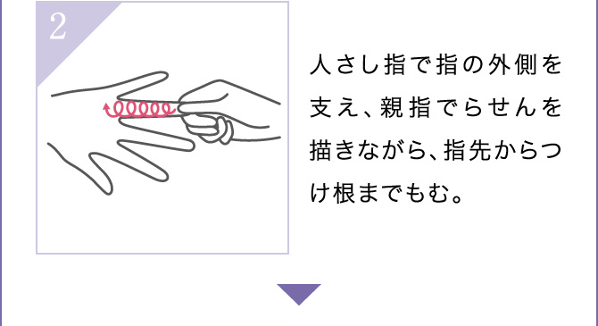 人さし指で指の外側を支え、親指でらせんを描きながら、指先からつけ根までもむ。