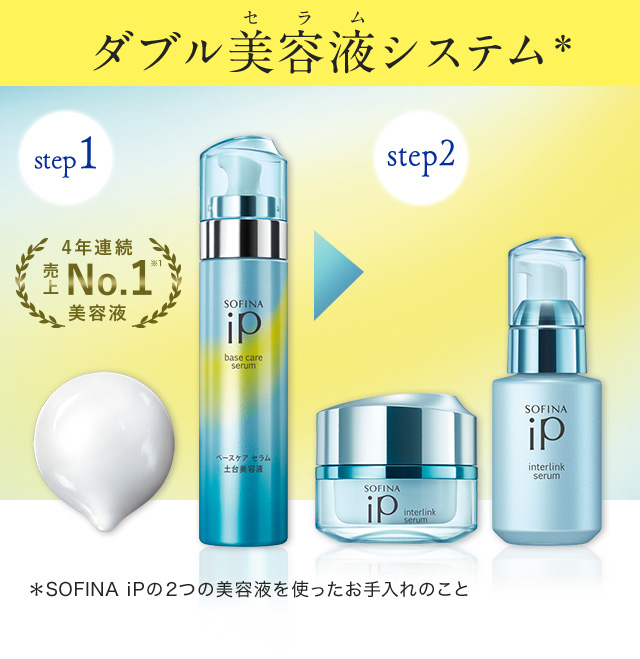ダブル化粧液システム step1 →　step2 4年連続 売上 No.1※1 美容液　＊SOFINA iPの2つの美容液を使ったお手入れのこと